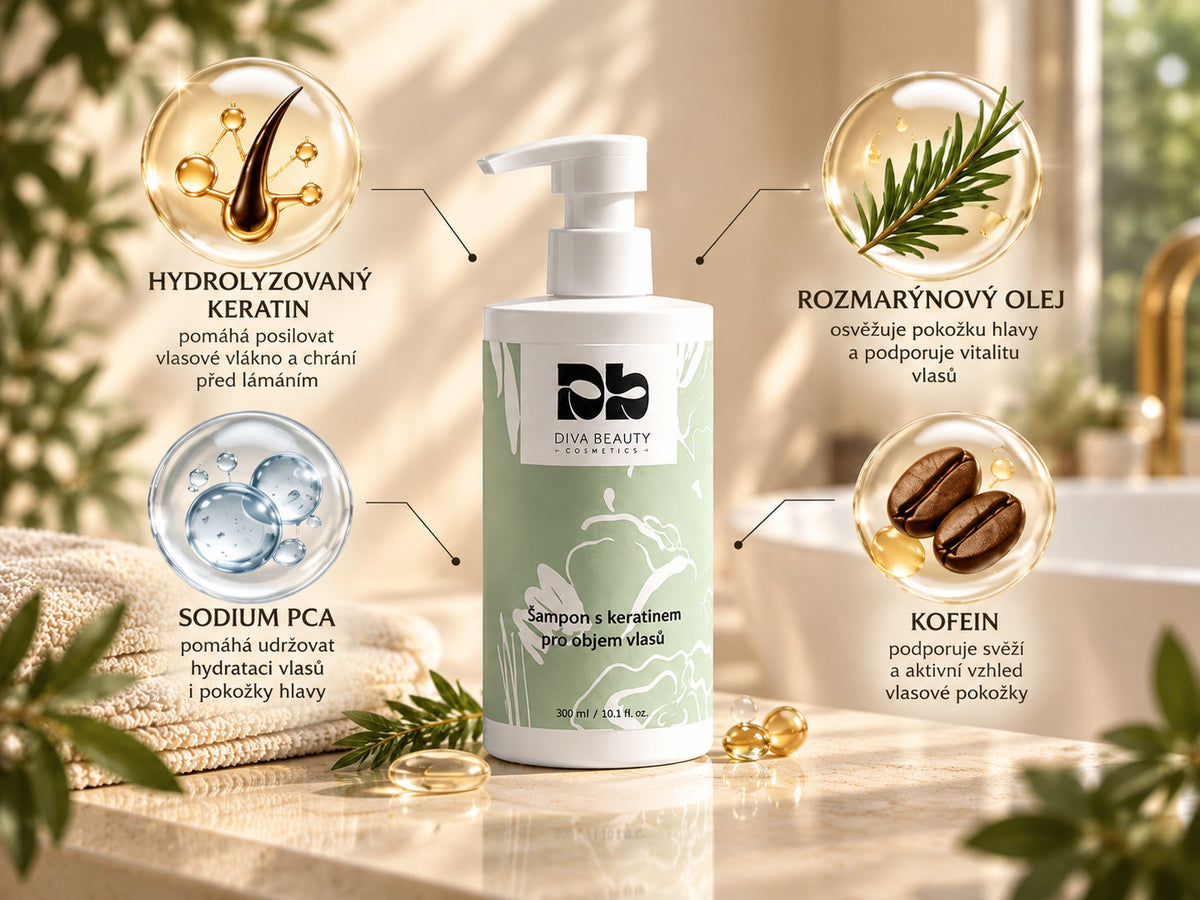 Šampon s keratinem pro objem vlasů DIVA BEAUTY COSMETICS – infografika složek: hydrolyzovaný keratin, rozmarýnový olej, Sodium PCA a kofein

