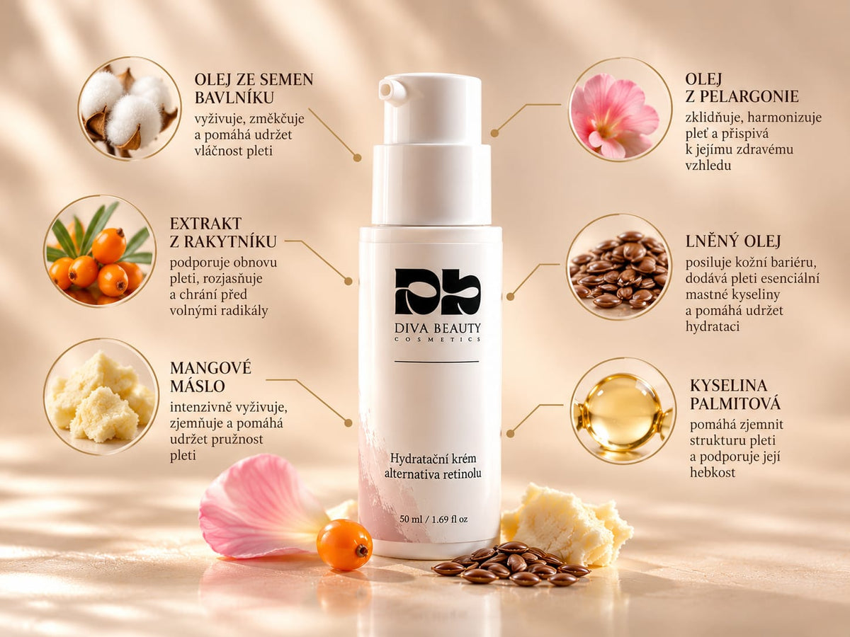 Hydratační krém – alternativa retinolu DIVA BEAUTY COSMETICS, 50 ml – infografika složení: olej ze semen bavlníku, pelargoniový a lněný olej, extrakt z rakytníku, mangové máslo a kyselina palmitová.