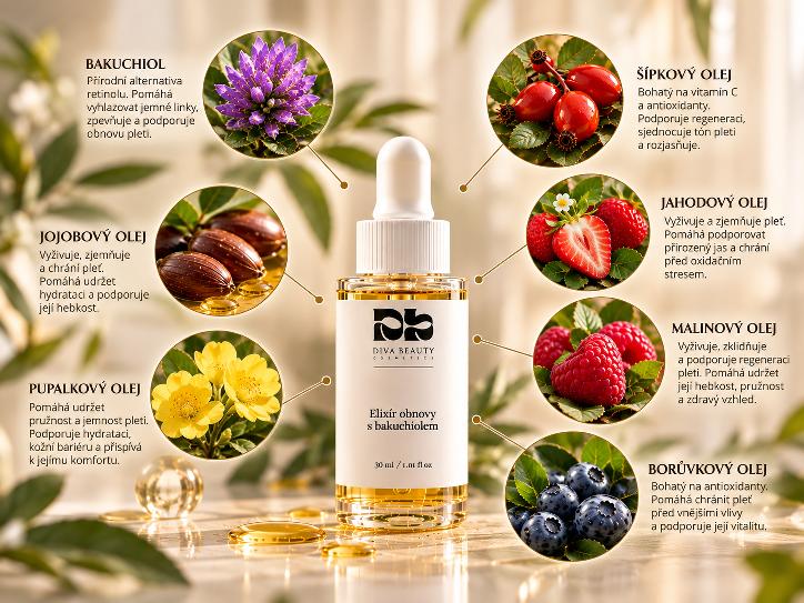 Elixír obnovy s bakuchiolem DIVA BEAUTY COSMETICS, 30 ml – infografika účinných látek: bakuchiol, jojobový, pupalkový, šípkový, jahodový, malinový a borůvkový olej.