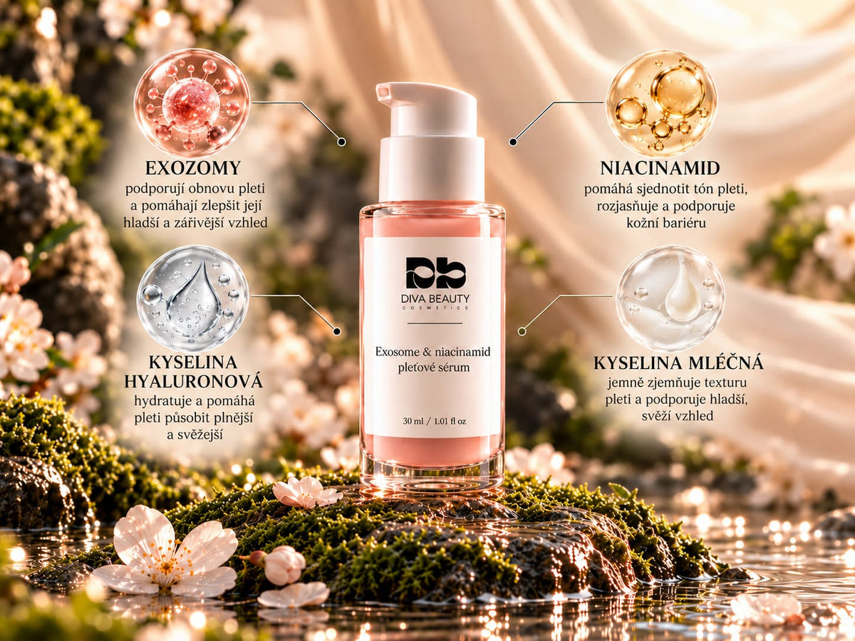 Exosome & Niacinamide pleťové sérum DIVA BEAUTY COSMETICS – infografika složek: exozomy, niacinamid, kyselina hyaluronová a kyselina mléčná